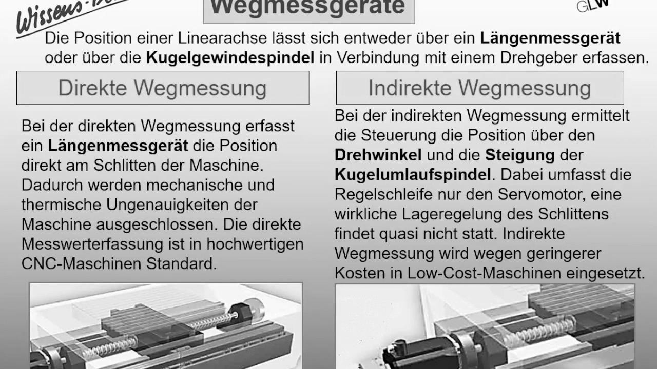 CNC Method 1 – Information Floater 111