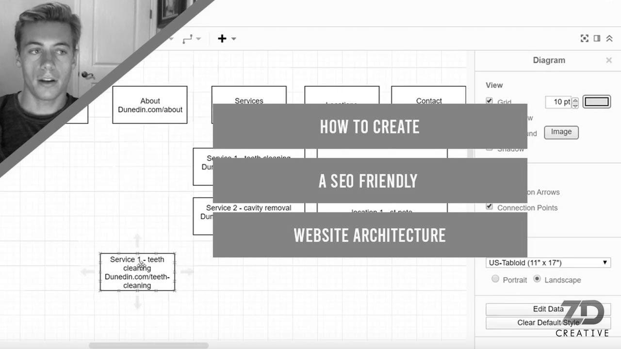 Tips on how to Create a search engine marketing Friendly Web site Architecture For 2020